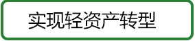 友闲兼职用户